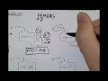IM1 Lesson 1 2 1 What is a Function