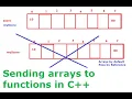 C Arrays and Arrays as Function Parameters