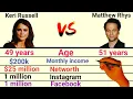 Keri Russell Vs matthew rhys comparison Age Networth Height YouTube