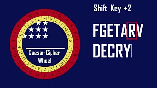 What is a Caesar Cipher Wheel
