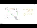 Linear Algebra Project