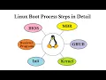 What Really Happens When Linux Boots