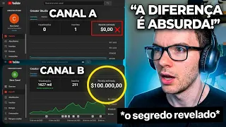 3 Erros que Impedem um Canal Dark de Fazer $100K