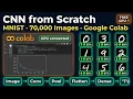 P2 3 7 2 CNN from Scratch on Google Collab MNIST Handwritten Digit Classification