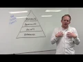 Dover Value Creation DES 10Feb17 7 Eric Pope Culture Pyramid