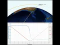 Download Lagu Could satellites collide?