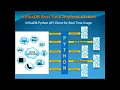 InfluxDB Tutorial - Real Time Implementation of InfluxDB with Python API Client