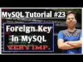 Foreign Key in SQL Key Attribute Constraints MySQL