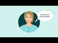 2 The academic misconduct process explained