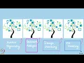 mod11 Browser Automation Watsapp using Python Part 01