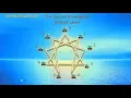 Enneagram Bronze Level Interactive Map Demonstration