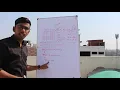 Boundary Elements Double Dimension Array ISC Practical Program 2019 Prateik Sharma Part 03