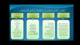 رهانات حفظ الارشيف الرقمي  رهانات حفظ الارشيف الرقمي