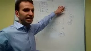 C4M Dijkstra s Algorithm