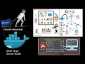 Docker Multi-Stage Builds Made Simple Visually Animated