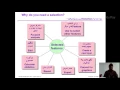 ArcGIS Lesson 04 - Database
