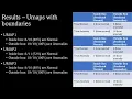LogDelta - Part 2 Visualization of Textual Log Content