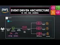 Event Driven Architecture AWS S3 SNS SQS Lambda