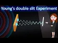 Young s double slit experiment 3D animated explanation HINDI Physics 12th class