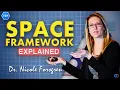 The SPACE Framework Explained by Nicole Forsgren Measure Developer Productivity