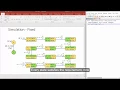 Bounded Model Checking of Self-Driving Cars Requirements against its Implementation
