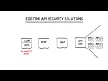 Common Gaps in API Security
