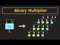 How to Design Binary Multiplier Circuit 2-bit 3-bit and 4-bit Binary Multiplier Explained