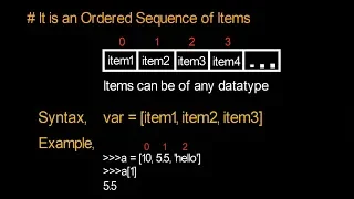 4 - Datatypes in Python with Examples Mutable and Immutable Datatypes Python Tutorial Beginners