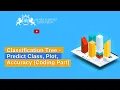 Classification Tree Coding Part Business Analytics With Python Full Course Henry Harvin