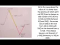 COLLATZ CONJECTURE ABSOLUTE PROOF A 2ND LOOP IS IMPOSSIBLE REVISED 12 July 2024