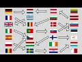Download Lagu The European Union Explained*
