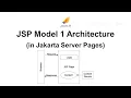 JSP Model 1 Architecture in Jakarta Server Pages