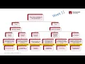PSYU1105 PSYX1105 statistics lecture week 13 part 4