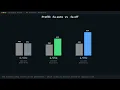 GraviTune llama cpp s default costs 2x prefill on AWS Graviton4