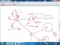 LoopAvoidance Nanda Linux Squid Proxy Basic