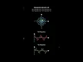 Beauty of math to plot flower-like shape
