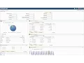 Time and Labor Dashboard