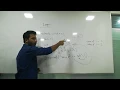 For Loop in C language bangla tutorial
