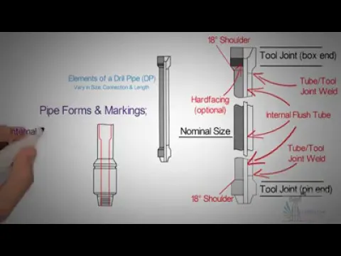 Download MP3 DRILL PIPE ELEMENTS GRADES internal upset external upset drilling rig