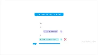 do while loop in c Difference between while and do-while loop Log2Base2