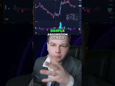 Find Trading Reversals with Absorption Bubbles