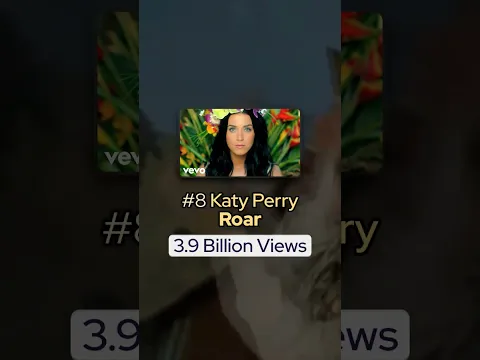 Most Viewed Music Videos on Youtube