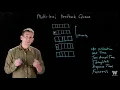 Scheduling Multilevel Feedback Queue