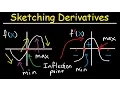 Sketching Derivatives From Parent Functions - f f f Graphs