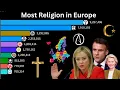 Download Lagu Most popular Religion in Europe