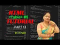 HTML Table Cell Spacing HTML Table Cell Padding
