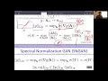 CS6101 W7 GANs final part Deep Unsupervised Learning
