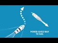 Boat Licence Qld S2 1 - Allstate Boat Licensing Training