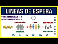 WAITING LINES QUEUING THEORY EXAMPLE 1