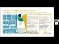 Global Opportunities in Actuarial Science